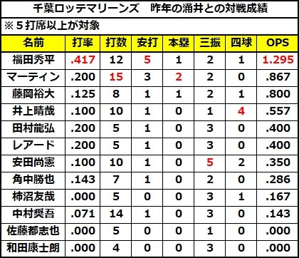 福田秀平のtwitterイラスト検索結果 福田秀平のtwitterイラスト検索結果