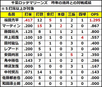 福田秀平のtwitterイラスト検索結果