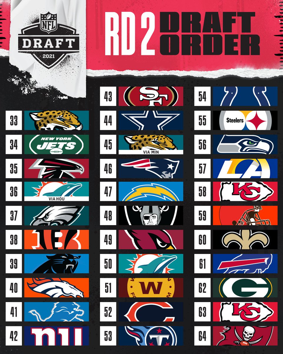 NFL Draft 2021: Rounds 2 and 3 take place Friday night