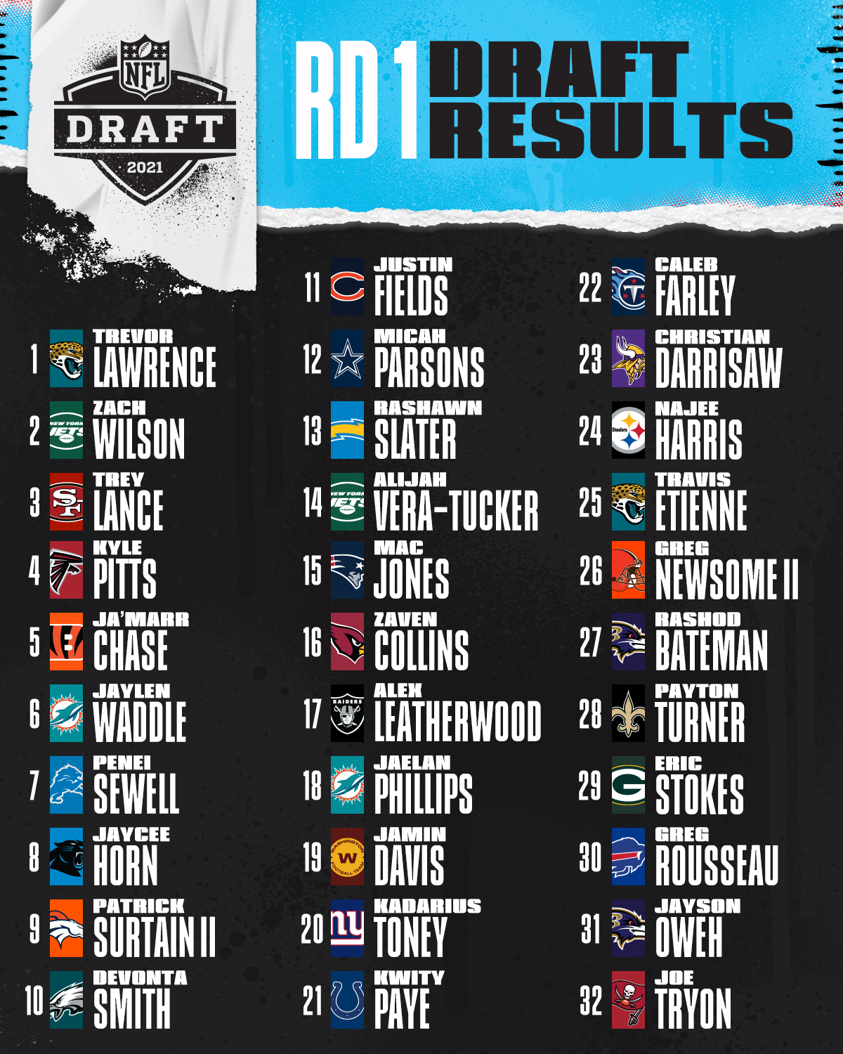 NFL draft results: All picks from Day 2, Rounds 2-3