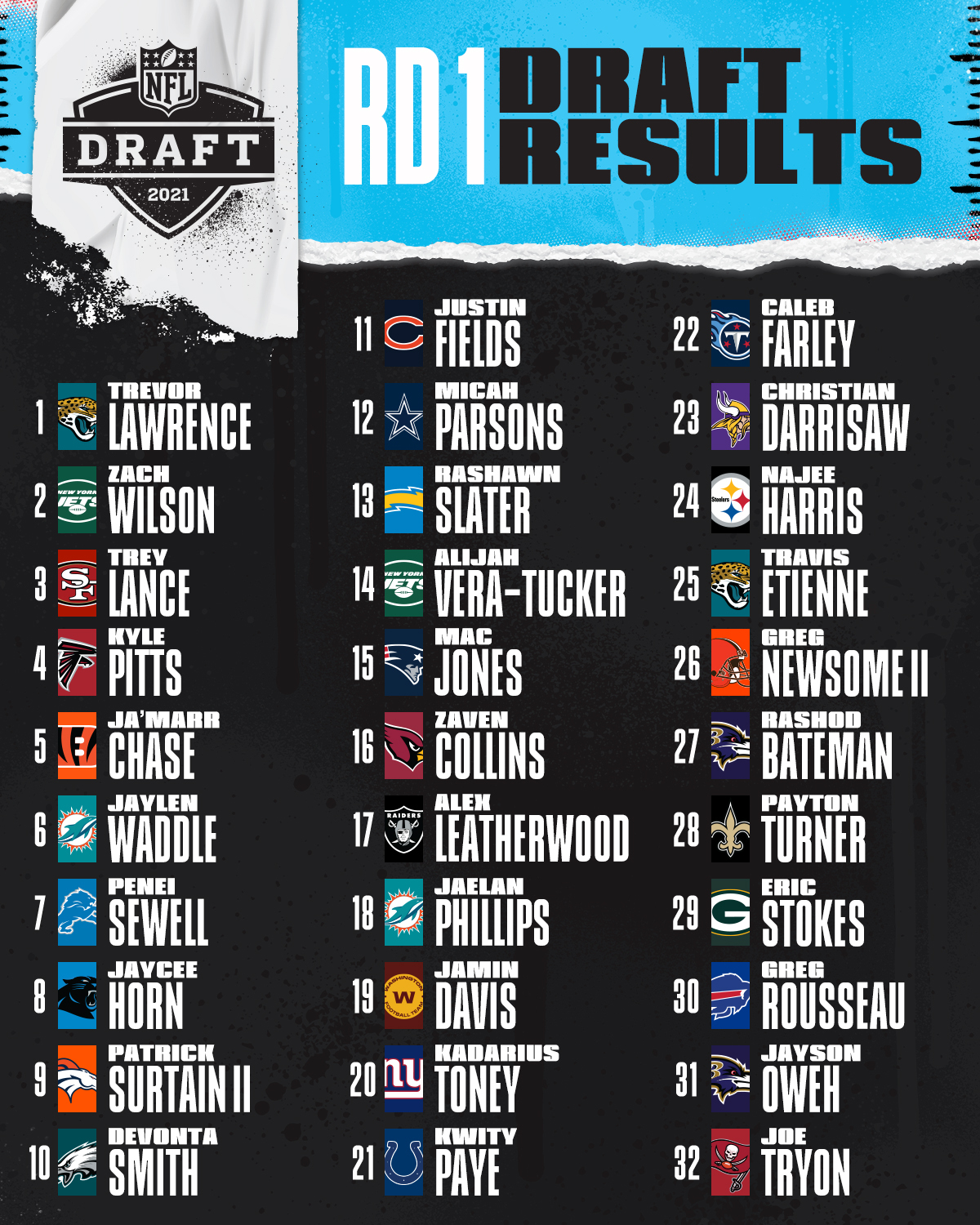 2022 NFL Draft Results: Rounds 2-3 Live Updates - Mile High Report