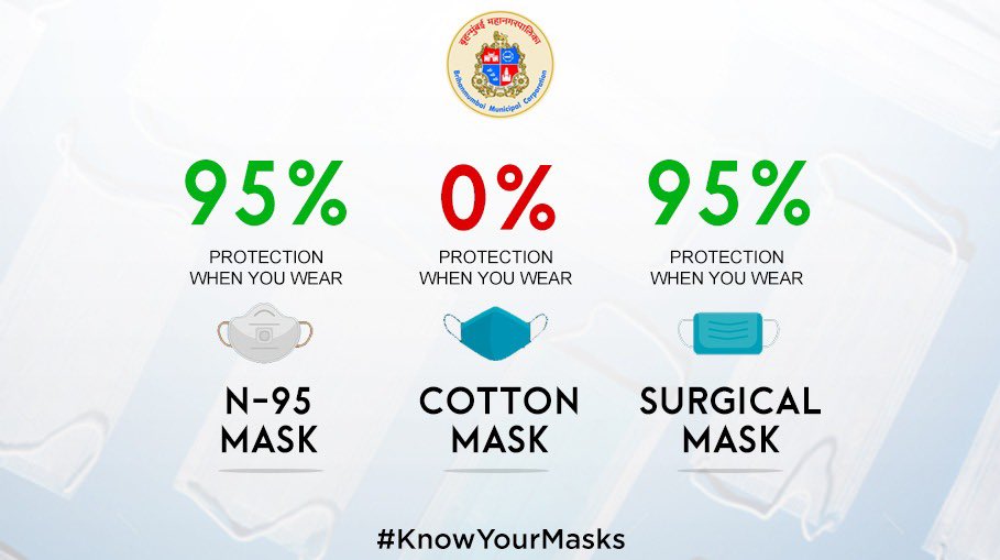 Practice 100% precaution to remain safe in this pandemic.

Using a cloth mask? Make sure you have a surgical mask under it for maximum protection against the virus.

#DoubleMasking 
#NaToCorona