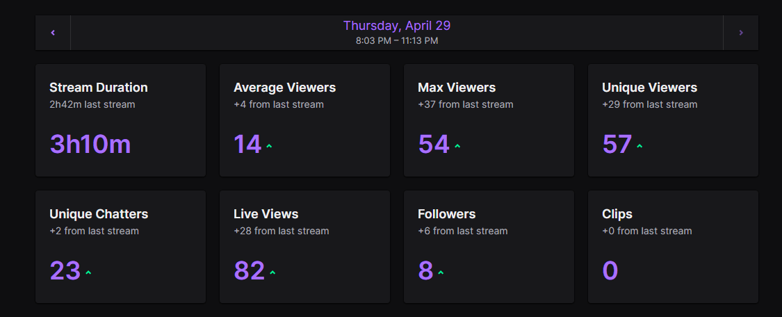 TravFPS's tweet photo. I appreciate everyone who came by the stream tonight was a ton of fun and really good laughs ! and THANK YOU @Knvghtmare For the fat host love ya man. https://t.co/Ma1G7sAgVy