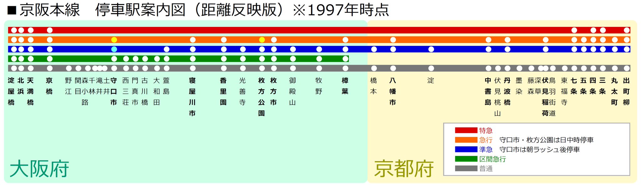 京阪線停車駅案内 京阪線停車駅の案内