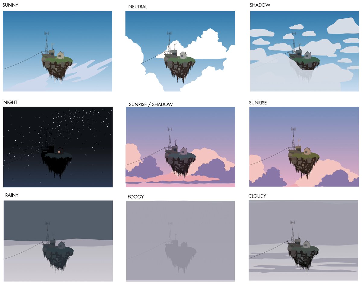 Cloud island weather and cloud concepts from 2013, which was not that far from how it looked in the first garden update. (maybe apart from the fog)