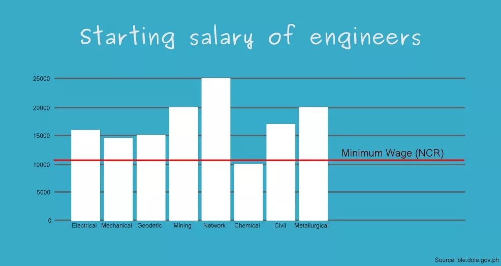 ProPeople Engineers and Leaders on Twitter "Is a P37,000 starting