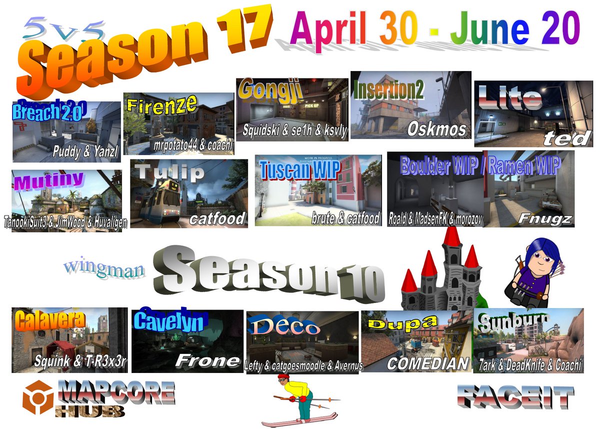 A new season has begun in the <a href="/Mapcore/">Mapcore</a> hubs on <a href="/FACEIT/">FACEIT</a>! This season will run until June 20th.

- 10 community 5v5 maps, including Tuscan😎
- 5 wingman maps🦅
- 46,000 FP prize pool for subscribers🥳
- 14,000 FP prize pool for all players👍
 
Join the fun - fce.gg/mapcore