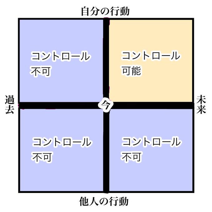 アドラー心理学のtwitterイラスト検索結果 古い順