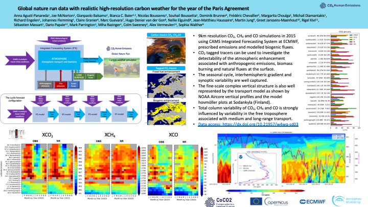 ECMWF's tweet image. Attending #EGU21? Join @AAgustiPanareda and Joe McNorton to learn about the CHE global nature run, a high-res simulation providing realistic global carbon weather for the year of the Paris Agreement. vPICO presentation, Fri 30 April 11:35 CEST. meetingorganizer.copernicus.org/EGU21/EGU21-12…
