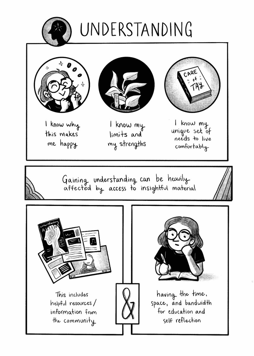 First, we have 🧠UNDERSTANDING🧠or Insight! There is so much power in knowing what makes me happy. [2/5] 