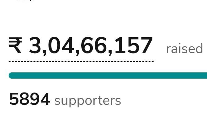 Shout out to <a href="/swaraj1983/">Swaraj Shetty</a>- arguably India's best online mobilizer of both resources &amp; volunteers, fr leading such an impressive crowdfunding campaign fr <a href="/khaanachahiye/">Khaana Chahiye Foundation (KCF)</a>

Also, <a href="/saviojoseph/">Savio</a> <a href="/NeetiGoel2/">Neeti Goel</a>
<a href="/knkarthik1729/">N</a> for making it viral &amp; how!

We've crossed ₹3 Crores in 2 weeks!