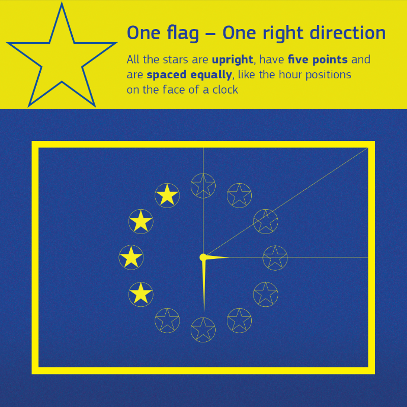 EU_Commission's tweet photo. 𝗡𝗮𝗺𝗲: EU flag
𝗔𝗴𝗲: 66 years old
𝗩𝗮𝗹𝘂𝗲𝘀: Unity, solidarity, diversity and harmony

Over the years, the 🇪🇺 EU flag has become the most recognisable symbol of a European identity.

Ahead of #EuropeDay, find out more about the flag with #EUDataCrunch. ↓