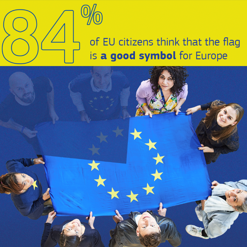 EU_Commission's tweet photo. 𝗡𝗮𝗺𝗲: EU flag
𝗔𝗴𝗲: 66 years old
𝗩𝗮𝗹𝘂𝗲𝘀: Unity, solidarity, diversity and harmony

Over the years, the 🇪🇺 EU flag has become the most recognisable symbol of a European identity.

Ahead of #EuropeDay, find out more about the flag with #EUDataCrunch. ↓