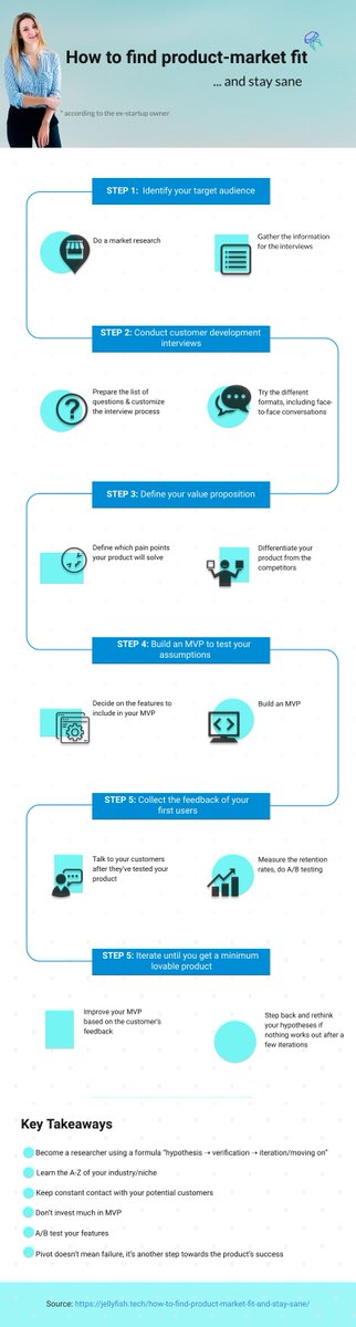 We've prepared an actionable plan of achieving #productmarketfit for #startup owners! 

check it here 👉 infographicportal.com/how-to-achieve…