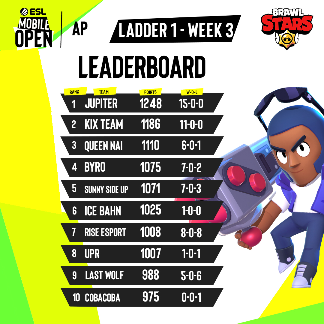 ESL Asia - The third week of ESL Mobile Open - Brawl Stars ladder