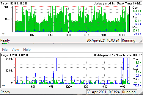 PrRoumanet's tweet photo. @cned il faudrait améliorer la bande passante prise par classe CNED #bbcollab parce que sur une connexion ADSL en débit montant < 1 Mbps, c'est violent.
Le graphe du bas (même échelle) c'est @discord https://t.co/3Hw1NRcXOK