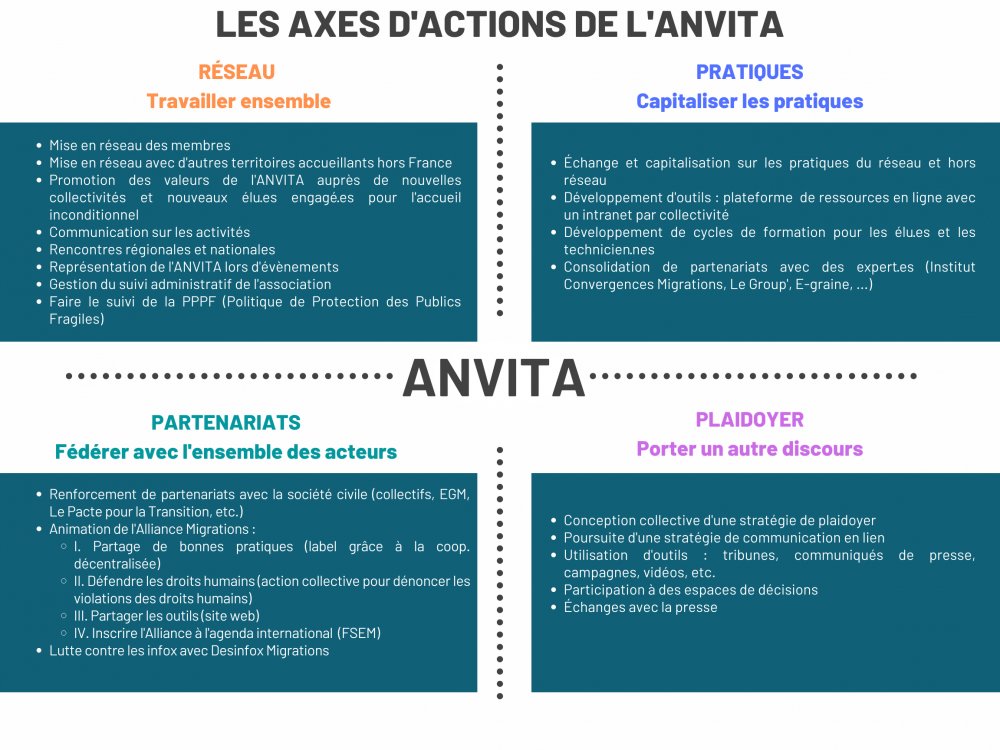urban_migration's tweet photo. 🇫🇷💬 Lea Enon-Baron from @AnvitaFr
Our work has 4 main pillars 🏛️
1⃣ Meetings w/ elected officials on practices & needs 👔
2⃣ Working groups among all actors👥
3⃣ Partnerships with CSO’s 🤝
4⃣ Advocacy strategy on changing the narrative📋
#Housing4All #NotJustARoof https://t.co/UKdSs70d6Y