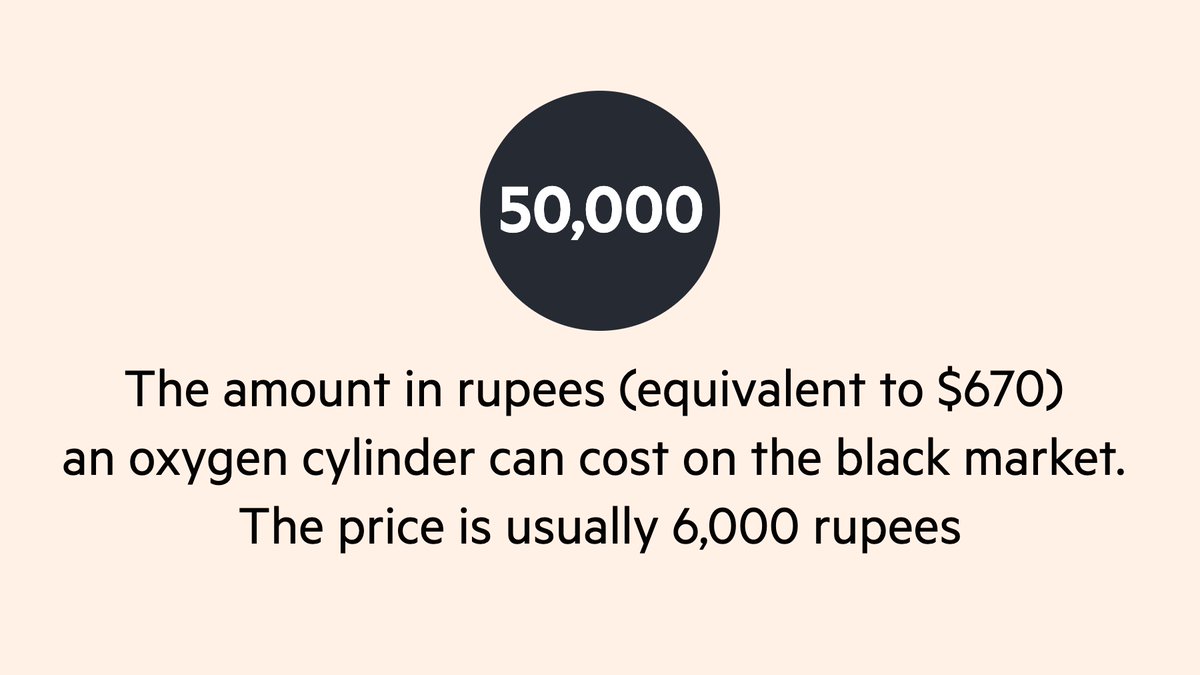 Zarir Udwadia says that some patients have lost faith in hospitals and are stocking up on oxygen cylinders sold on the black market, where sellers take advantage of the situation and bump up the prices  https://www.ft.com/content/ad200d93-3247-409a-8afb-482234b4655c