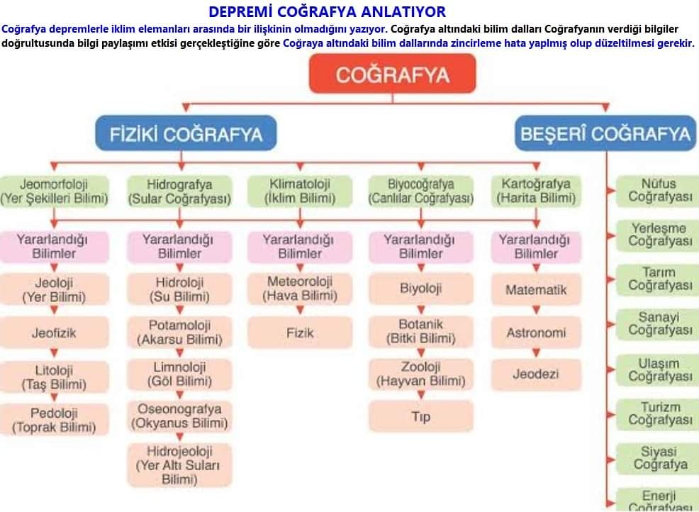 dekos_tv's tweet image. DEKOS METEOROLOJİ İSTASYONU DUYURUSU
Bugünkü Deprem Bilir Cihazımın Göstergesiyle ilgili olmak üzerine
5.Deprem Tahmin Kursumun Dersini Saat 14:00'de yapacağım.
Bilginize...
Whatsapp Hattı: 05384487292
kadirsutcu.com