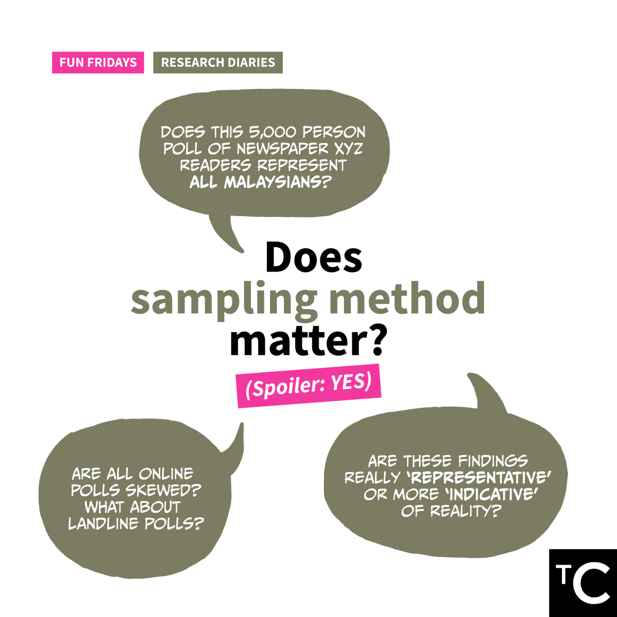 CentreMY_'s tweet photo. Continuing from our last #TCFunFridays Research Diaries series, this time we would like to talk about the importance of sampling method when doing survey-driven research. What is sampling method and does it matter? Well YES, but in what way? Read on! https://t.co/OgeRkBvbrt