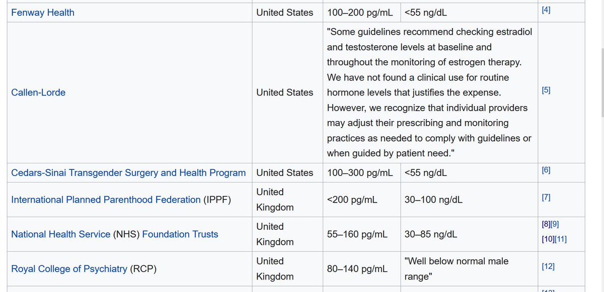 A fact that UK trans women should know is that the NHS typically prescribes much lower doses of estrogen than American providers.  https://en.wikipedia.org/wiki/Template:Target_ranges_for_hormone_levels_in_hormone_therapy_for_transgender_women#cite_note-SunderlandNHS2016-10