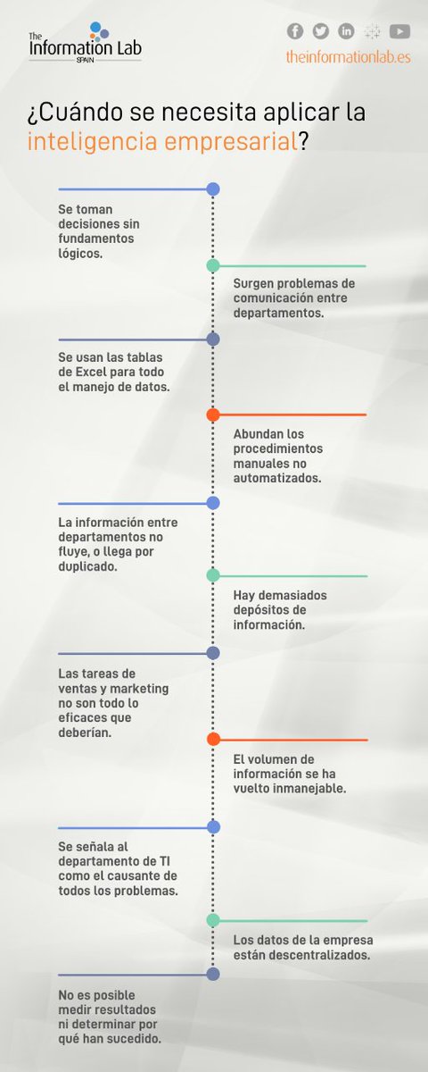 infolabES's tweet photo. Hay distintas señales o indicios que nos pueden ayudar a identificar cuándo es un buen momento para plantearse la aplicación e implementación de herramientas de #BusinessIntelligence en la empresa. 🧑💻
Estas son algunas de ellas:
#DataScience #TheInformationLab https://t.co/mmE4CvkePu