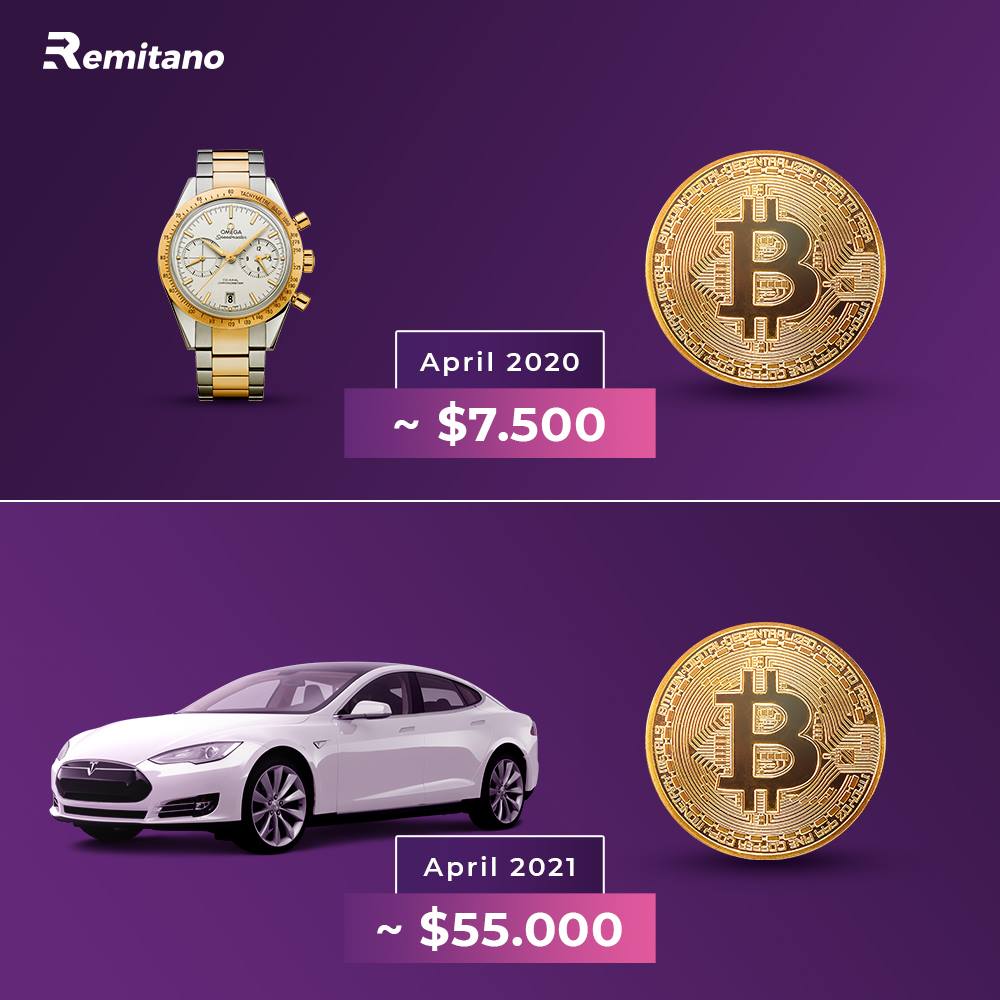 Last April 1 #bitcoin = 1 Omega watch
Now 1 #BTC = 1 Tesla car