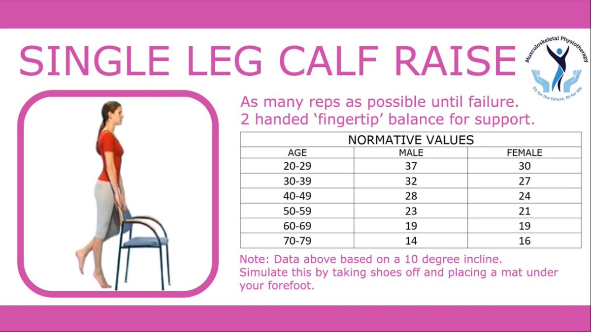 The 3rd morning of our virtual MSK Essential Training Conference.  Activity break after first speaker.  How many single leg calf raises can you do? #FitFortheFutureFitForLife #EssentialPracticeDevelopment #ClinicalGovernance