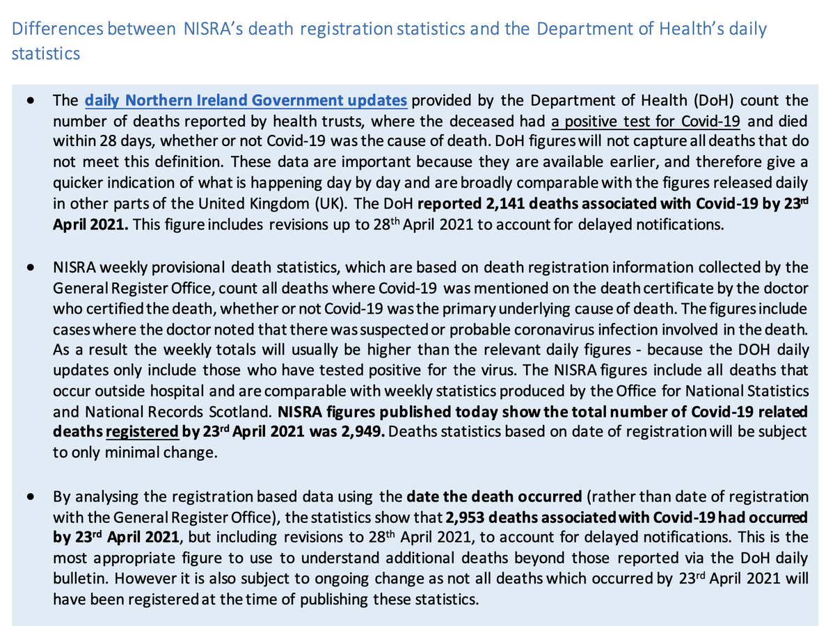 The NISRA weekly update appears Fridays dated to previous Friday & captures about 28% more deaths than the Department of Health does. It counts death certs where Covid19 is mentioned as a factor, in last quarterly update it found 88.7% also had Covid19 as underlying cause /2