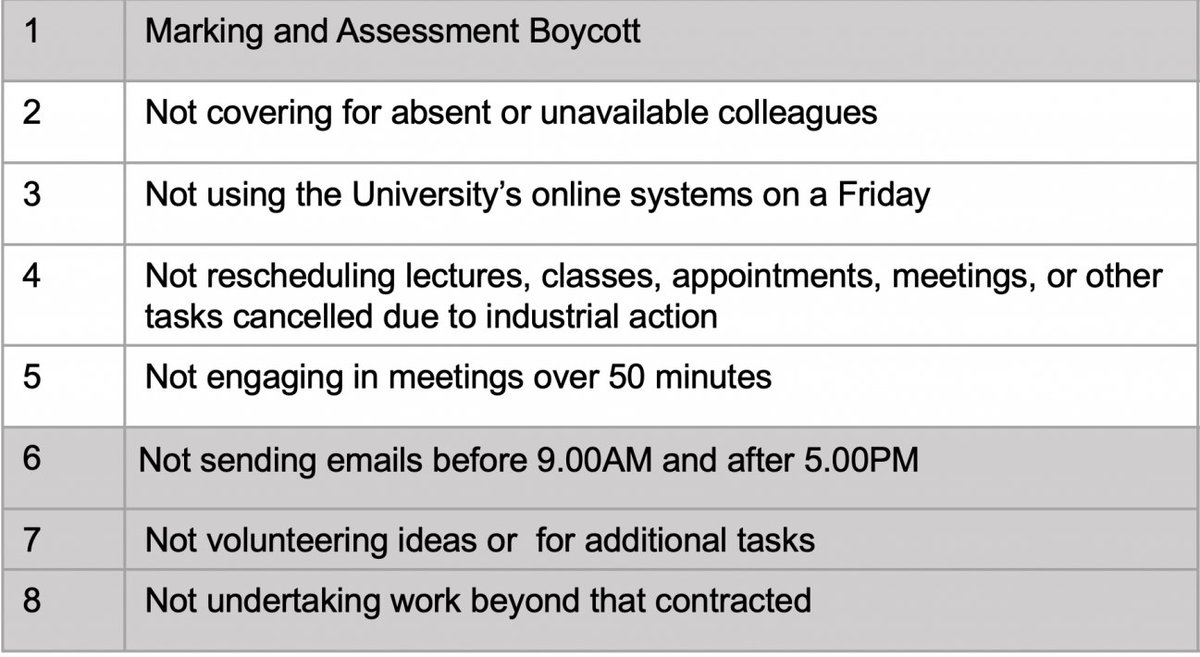 There's 8 things we're going to do as part of ASOS. The most serious and impactful for you is the marking and assessment boycott. It may mean that work is returned late, or marked by someone other than your lecturer. It may stop progression or delay graduation. 3/n