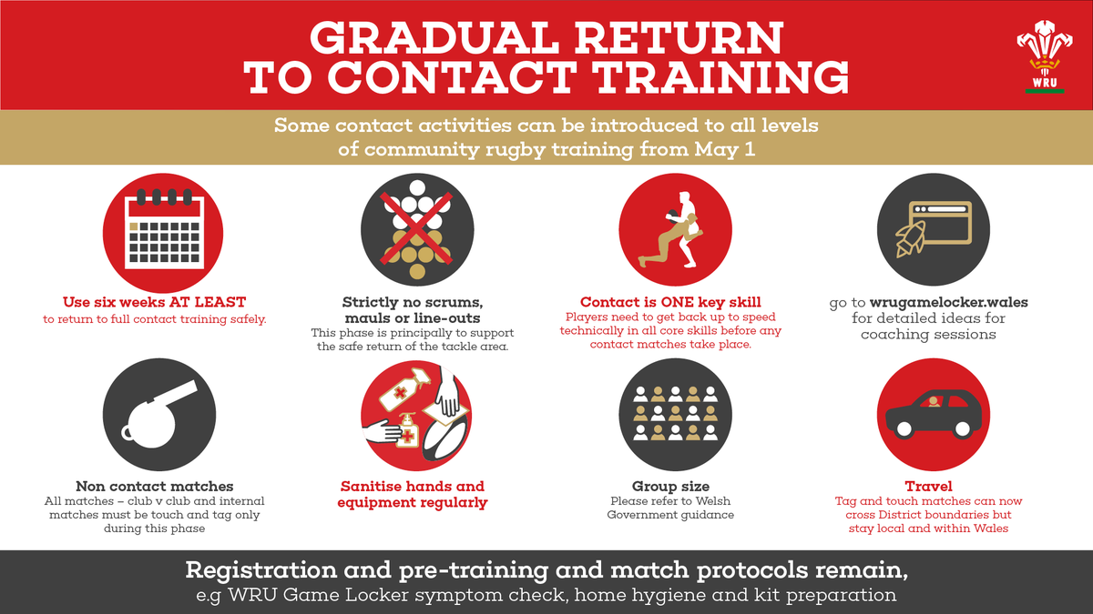 Welsh Rugby Union 🏴󠁧󠁢󠁷󠁬󠁳󠁿 tweet media