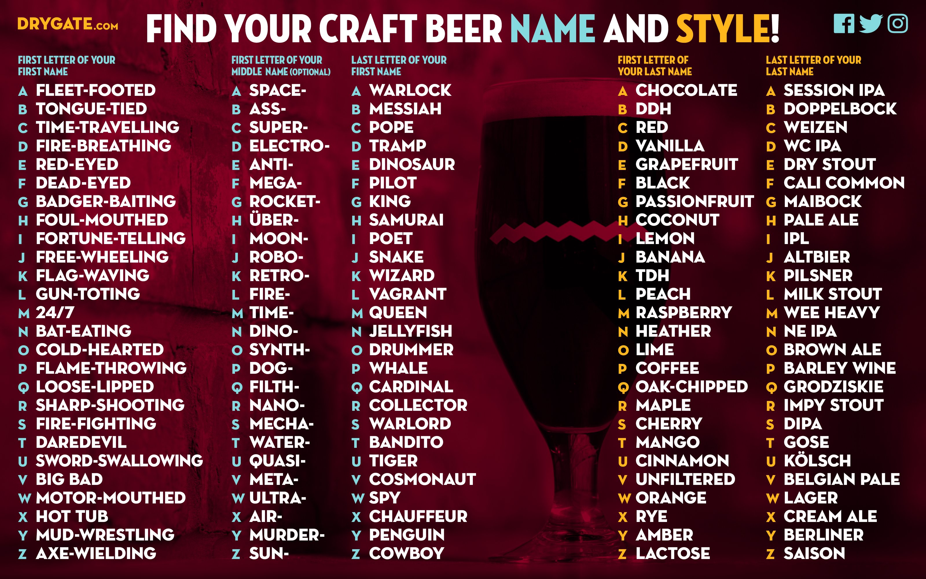 Drygate Brewing Co Just In Case Any Breweries Need A Hand With Their Branding We Thought We D Reshare This Handy Name Generator Dead Eyed Collector Coffee Dry Stout Anyone No Too