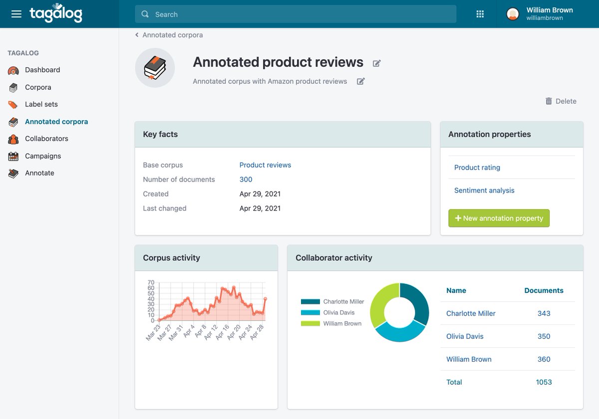 #NLProc data #annotation is a team effort. The latest version of our labeling tool #Tagalog allows project managers to organize labeling campaigns and track the progress of annotators and reviewers in real time. tagalog.ai #ai #machinelearning #artificialintelligence