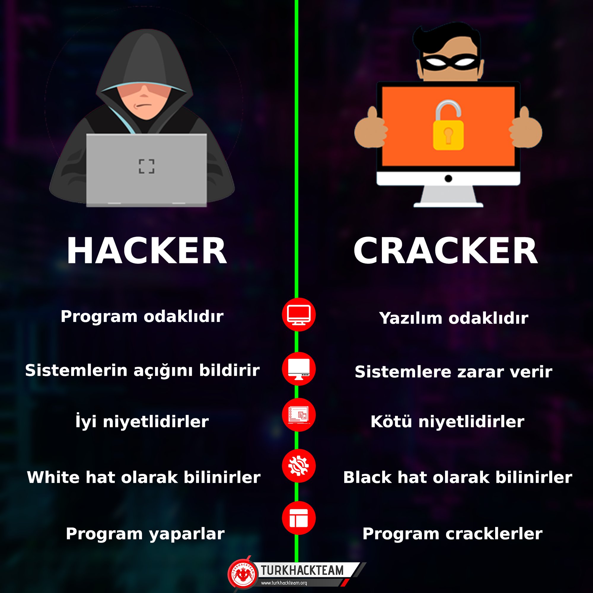 Hackers e Crackers: quais as diferenças?