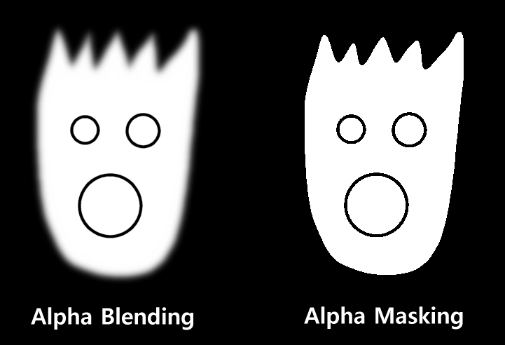 28/40 Alpha mask looks worse, because it’s on/off for a pixel. Alpha blend looks better, as it can fade. However alpha blending is very slow to light correctly, and even worse to accurately render in the correct order.