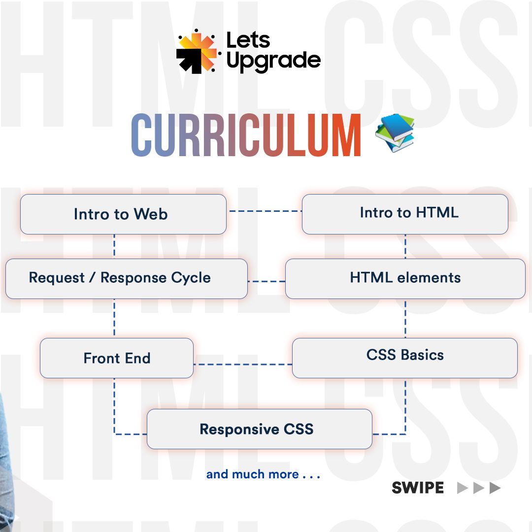 LetsUpgrade_in's tweet image. Saying yes to learning HTML and CSS is a great decision. However complex the websites and apps are, they are still built with the fundamental blocks of the web: HTML & CSS
Register Now: luc.to/ES-HTML-CSS-Tw…
#html #css #responsiveCSS #htmlEditors #webdevelopment #webdesign