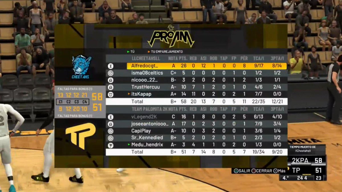 Empezamos con doble victoria en la <a href="/2K_IES/">International E-Sports (IES)</a> vs <a href="/TeamPalomita2k/">Team Palomita 2K</a> 😋

Ggs a los rivales!!💪🏼

#gocheetahs💙🐯