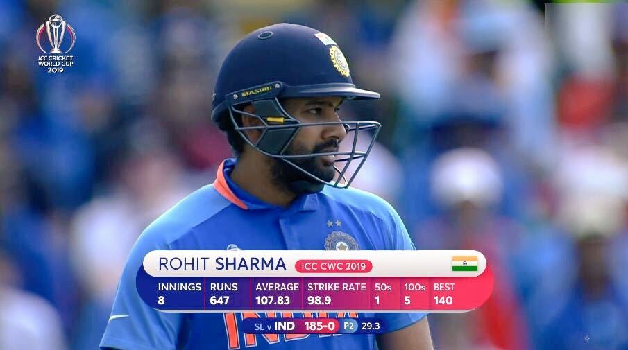 Happy birthday Rohit Sharma. What a batsman he is.    