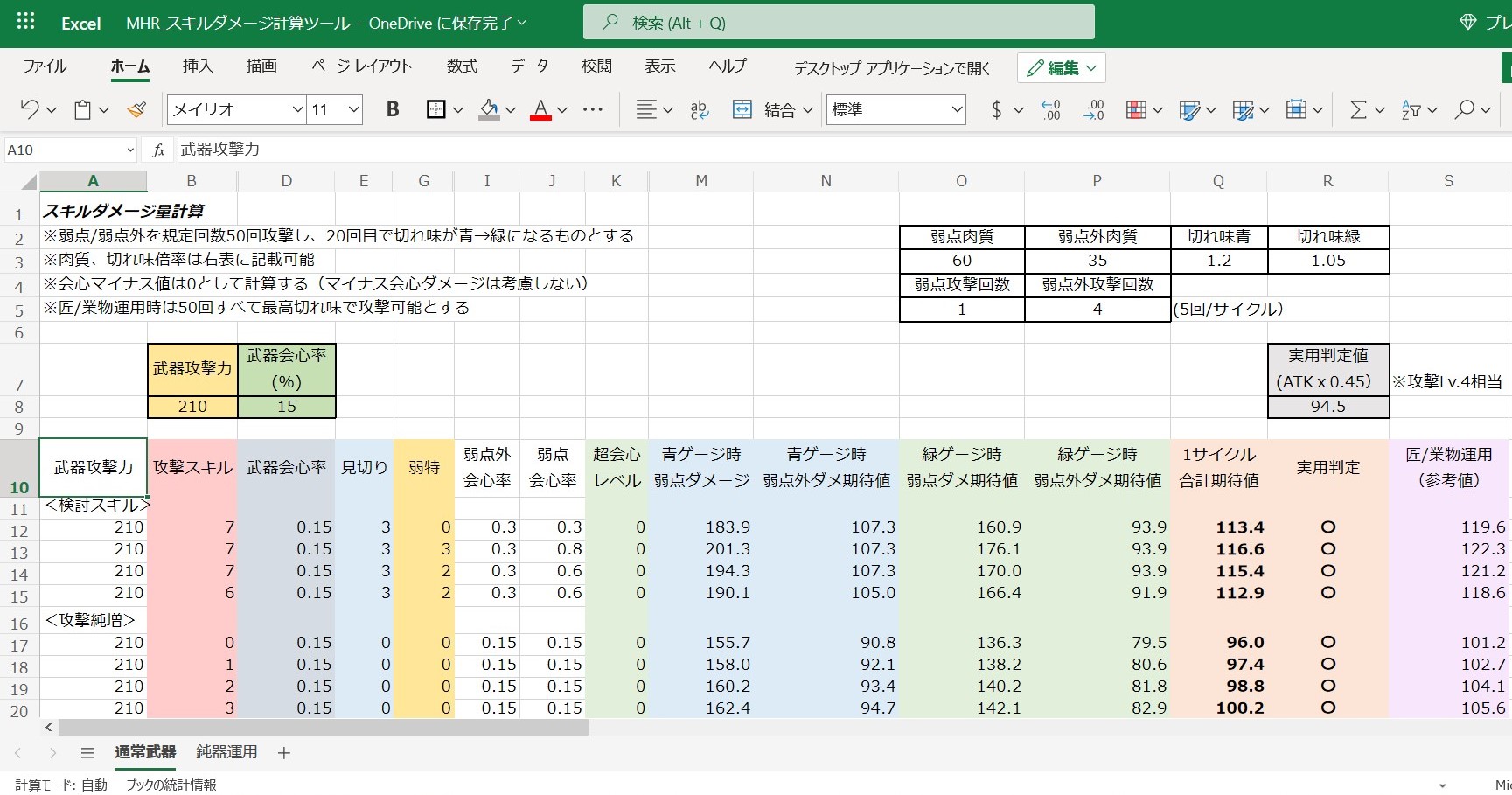 かーくんさんはtwitterを使っています モンハンライズのダメージ期待値計算ツールをエクセルでつくったぞおおおお 攻撃 見切り 弱特 超会心 どれをどれくらいのレベルにしたらいいのか分からないので はっきりさせたくて作ってみた とりあえず分かったのは かーくんさんはtwitterを使っています モンハンライズのダメージ期待値計算ツールをエクセルでつくったぞおおおお 攻撃 見切り 弱特 超会心 どれをどれくらいのレベルにしたらいいのか分からないので はっきりさせたくて作ってみた とりあえず分かったのは
