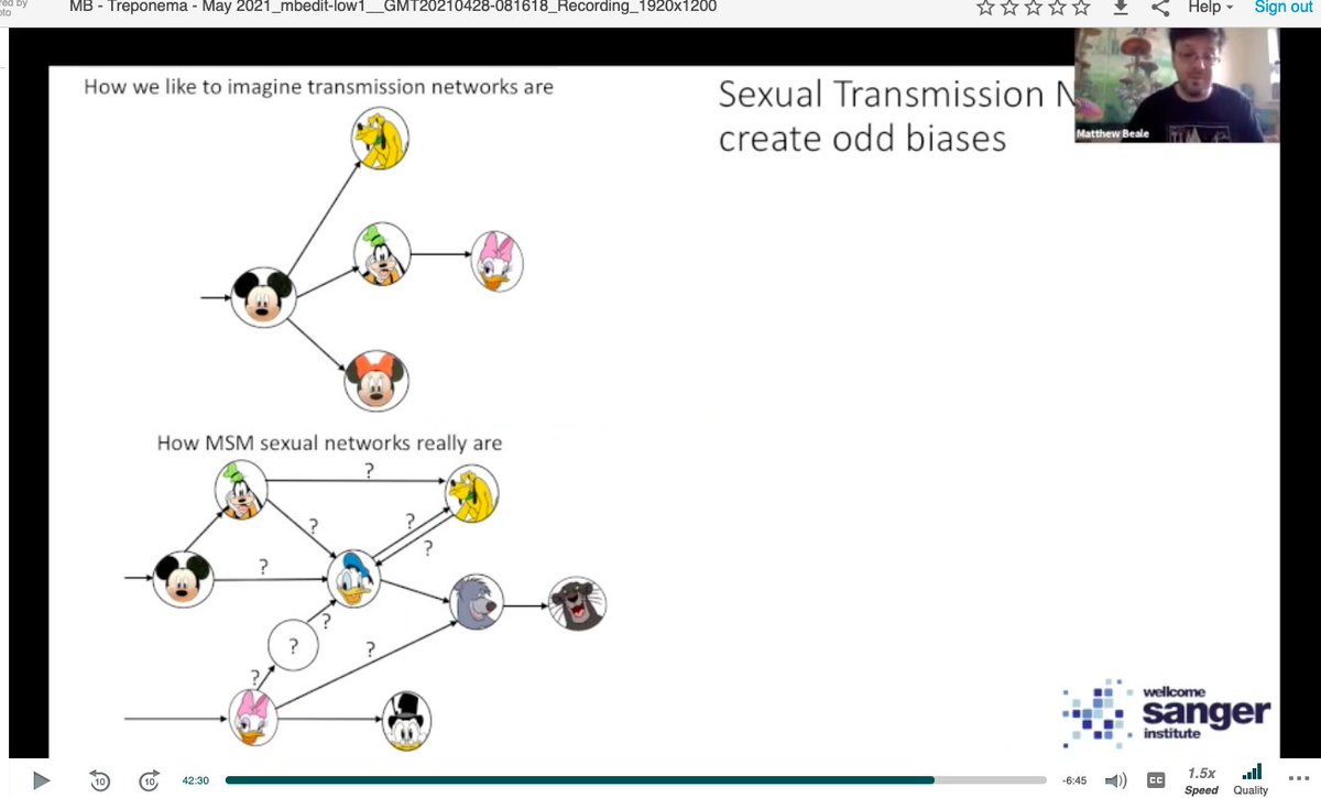 Shannan Summers (@shannan_tropmed) on Twitter photo Very interesting lecture on the diversity and transmission dynamics of syphilis from @typeMAT12. I can never look at Mickey Mouse the same way 😂 #PathogenGenomics #LSHTM Very interesting lecture on the diversity and transmission dynamics of syphilis from @typeMAT12. I can never look at Mickey Mouse the same way 😂 #PathogenGenomics #LSHTM