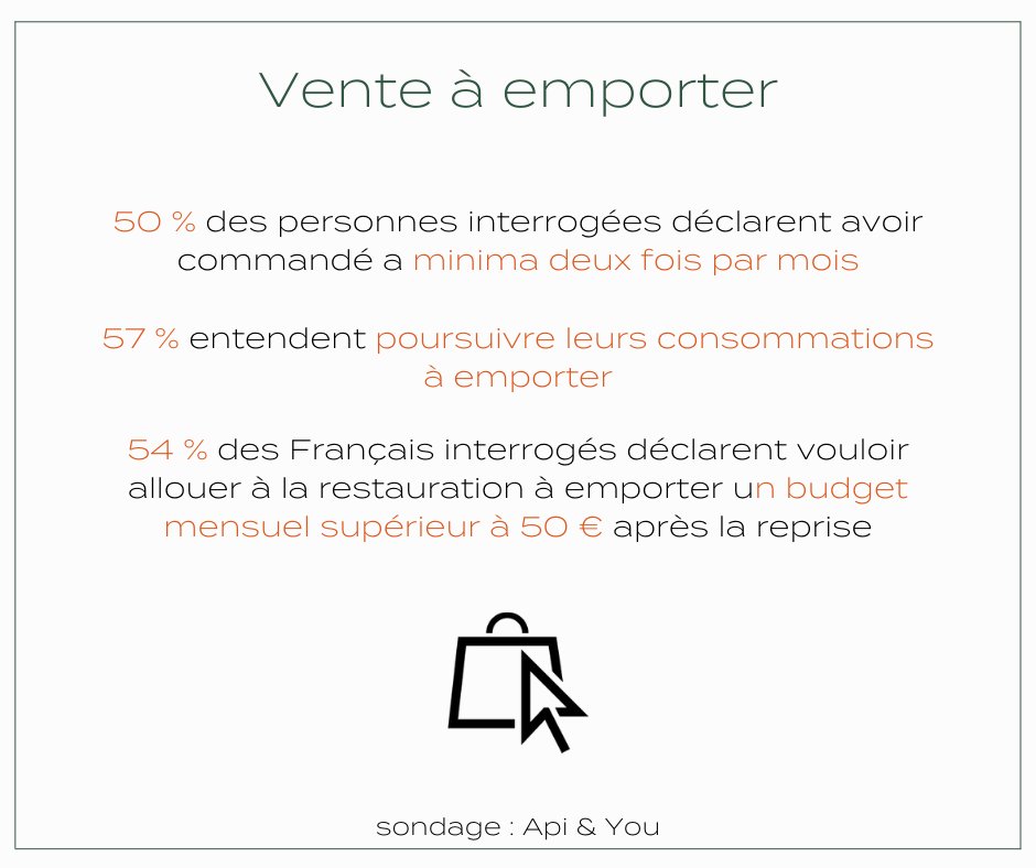 L’engouement des Français pour le click &amp; collect n’est pas près de s’essouffler ! Devenu un canal de vente essentiel pour tous restaurateurs durant le confinement, c’est aujourd’hui un parcours client indispensable et à forte valeur ajoutée.
#click&amp;collect #digital #restauration