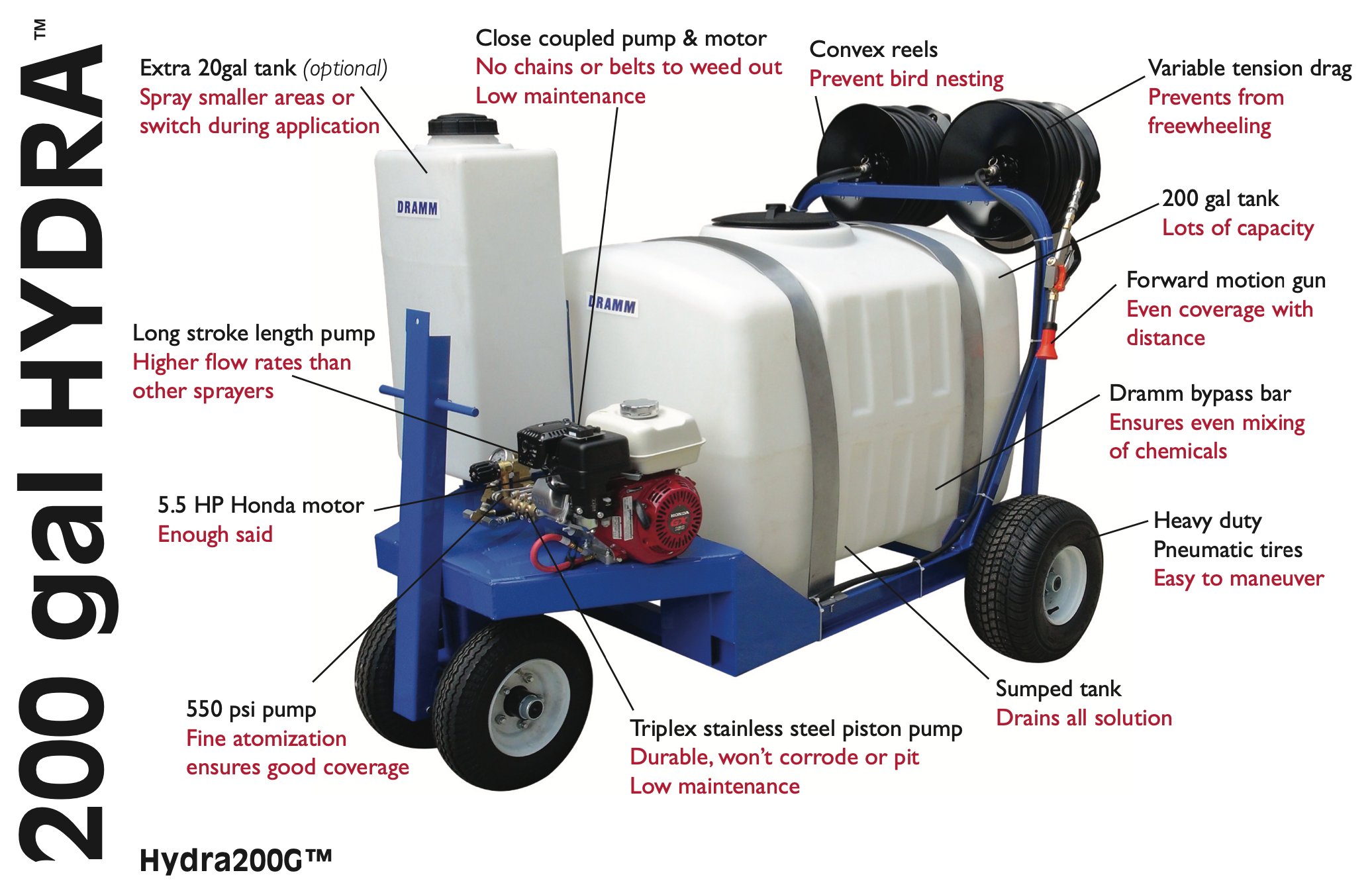 Dramm Hydra Sprayer Gun edu.svet.gob.gt