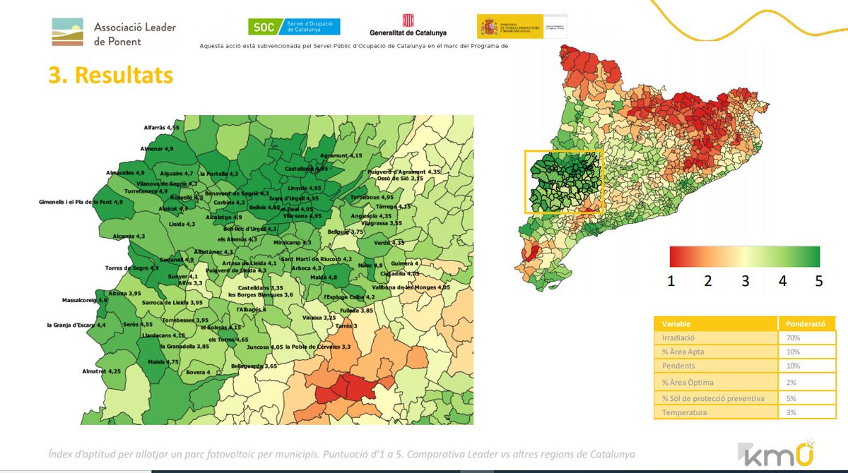 Encara amb renovables, hi ha un factor que també ajuda a entendre el perquè de la distribució actual dels projectes i del que parlem poc: la capacitat agrològica dels terrenys. El Pla d'Urgell, per exemple, té el 71% del sòl rústic apte o òptim per a la solar fotovoltaica.