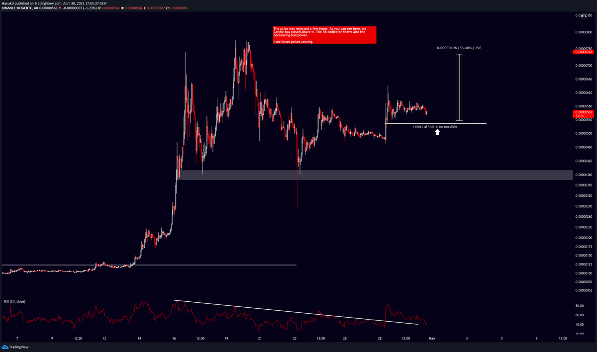 HasukiJ's tweet photo. $Doge  looks like testing the resistence again... https://t.co/hPhUKWW4yd