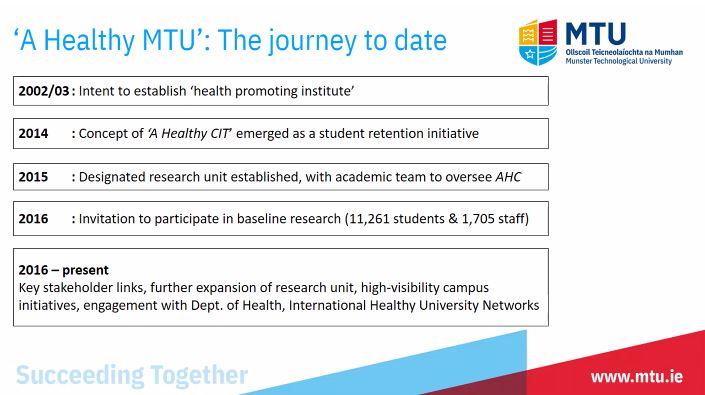 EllenOCoCo's tweet photo. The very wonderful @A_Bickerdike_ presenting her vision & work for a healthy @MTU_ie & the journey to date #EDIawareMTU @EDIMTU @CIT_TLU @OSullivanLinda https://t.co/CcNeiXUL1O