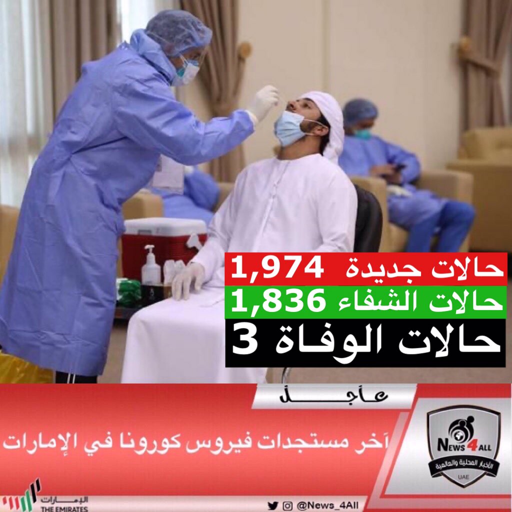 "#الصحة" تجري 204,093 فحصاً ضمن خططها لتوسيع نطاق الفحوصات وتكشف عن 1,974 إصابة جديدة بفيروس #كورونا المستجد، و1,836 حالة شفاء و3 حالات وفاة خلال الساعات الـ 24 الماضية.
#رمضان_بركة_وأمان 
#وام
