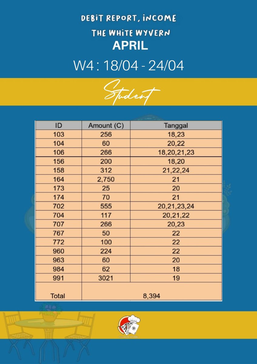 ProfsViscount's tweet photo. @DSA_Bolighus ㅤ

                  Debit Report
ㅤㅤ          The White Wyvern
4th Week - 18/04/21 - 24/04/21
                  April 2021 

ㅤ https://t.co/t3k5BNbr0i