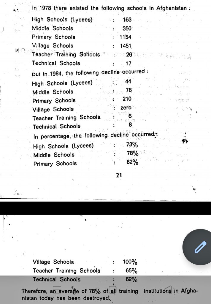 Around 78% of the training institutions were destroyed by the communist regime.The number of schools in Afghanistan in 1977:High Schools 163 Middle Schools 350Primary Schools 1154In 1984 during the communist rule:High Schools 44Middle Schools 78Primary Schools 210
