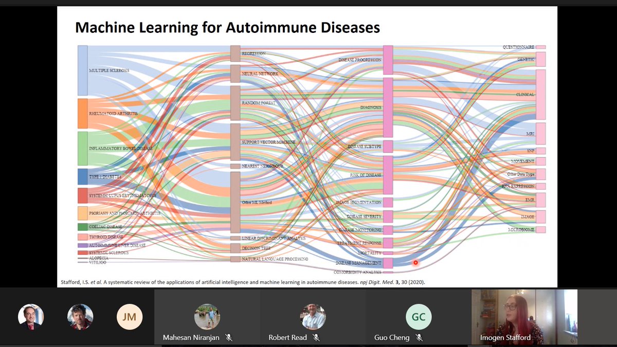 Delighted to present our #IBD work <a href="/SouthamptonBRC/">NIHR Southampton BRC</a> seminar with <a href="/ImogenStafford/">Imogen Stafford</a> and Guo Cheng on behalf of <a href="/RMBeattie50/">Mark Beattie</a> and Sarah Ennis

Thanks to all those who have contributed and supported <a href="/UHSFT/">University Hospital Southampton 💙</a> <a href="/UoS_Medicine/">Southampton Medicine</a>, especially all the patients
#MachineLearning #personalisedmedicine