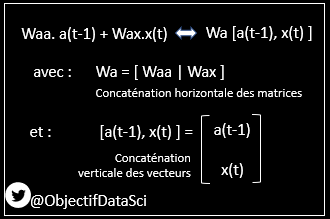 10. Petite précision sur la notation concernant la matrice WaEn fait, il y a deux matrices Wa (Waa et Wat) qui s'appliquent respectivement sur a(t-1) et x(t)Mais en concaténant les matrices, et les vecteurs on peut simplifier l'écritureCe que l'on choisit de faire